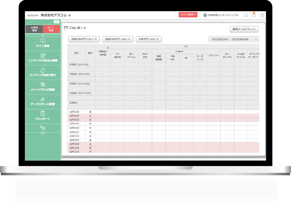 サマリーレポート